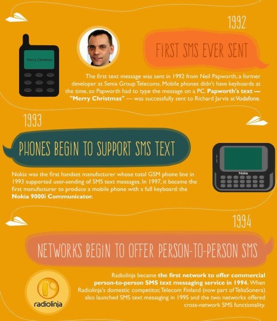 The-evolution-of-the-text-message (1)