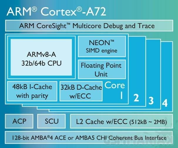 ARm-Cortex-A72