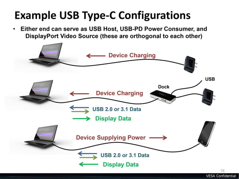 usb-type-c-displayport-power-examples