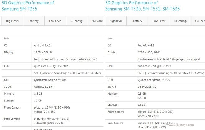 Galaxy Tab 4 10.1 Samsung GFX Benchmark