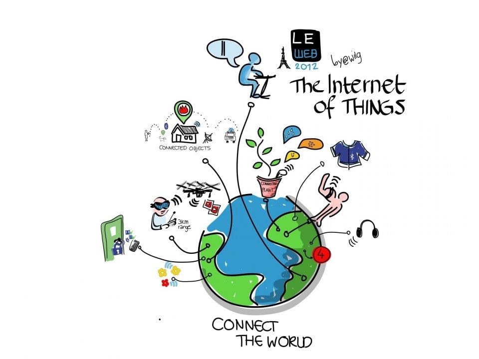 internet of things rzeczy