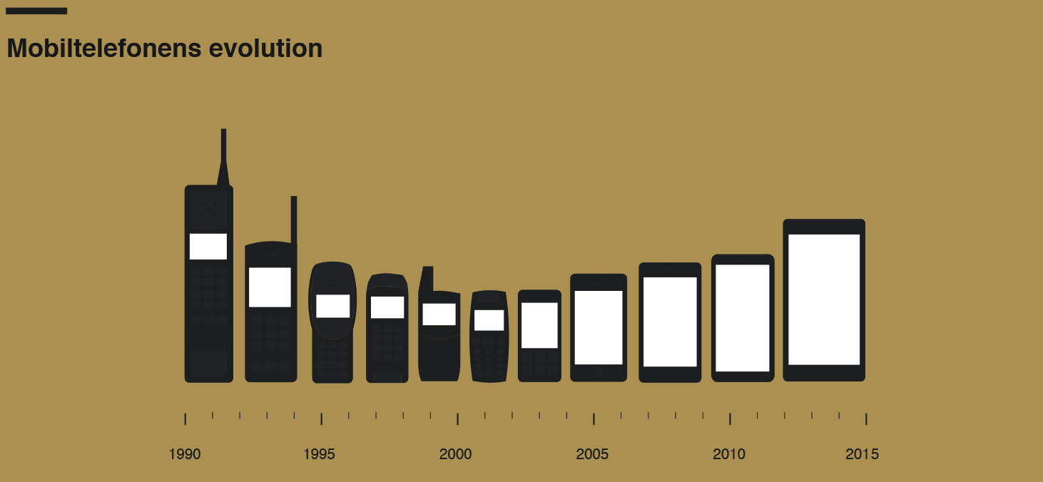 rozwój telefony stacjonarne komórkowe smartfon