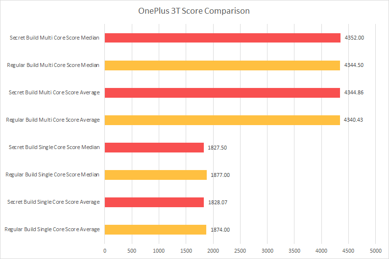 OP3T-Score-Comparison