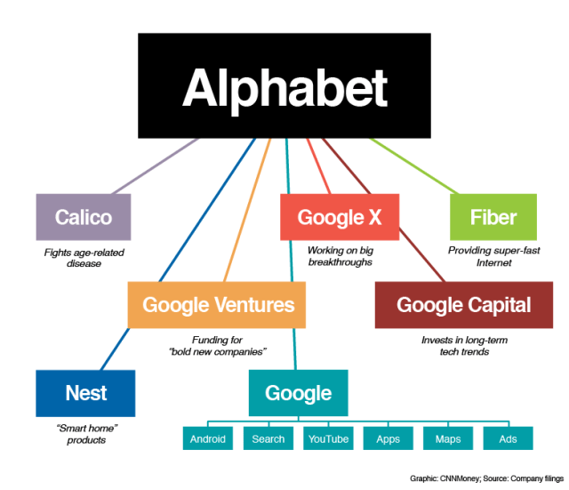 google-alphabet-graphic-custom-1